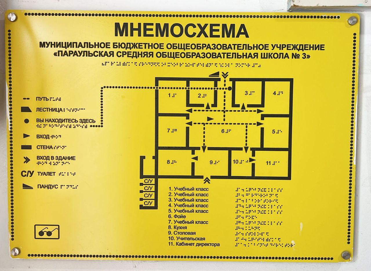 Мнемосхема